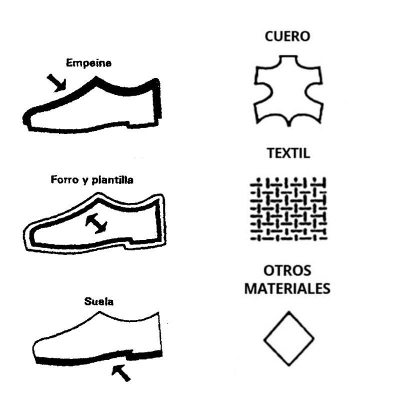 Piel textil