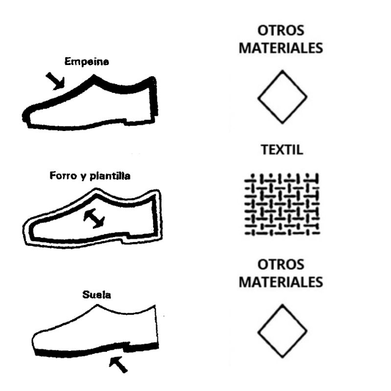 Textil Sintético